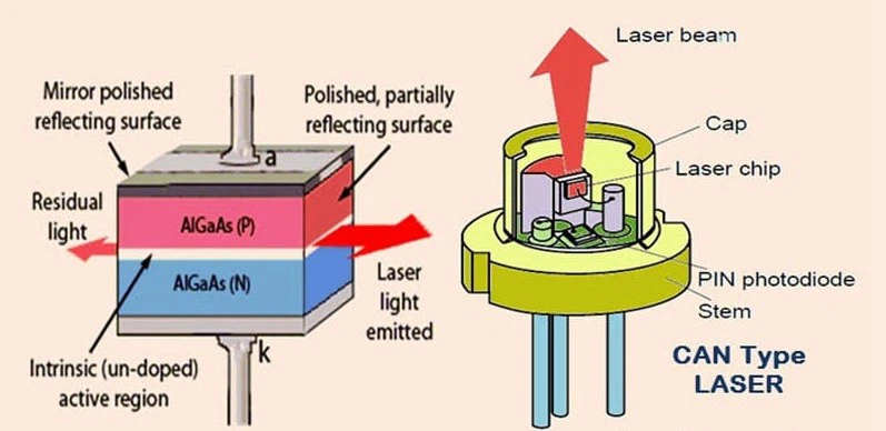 laser-diode-design laser-diode-design